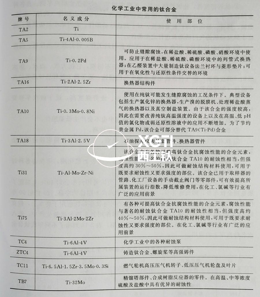 TC4、TC11、TA9、TA16等鈦合金在化工領(lǐng)域的具體應(yīng)用