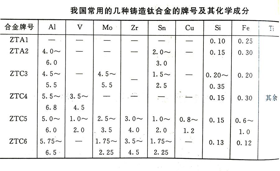 鑄造鈦合金的分類及其特性、牌號、化學(xué)成分
