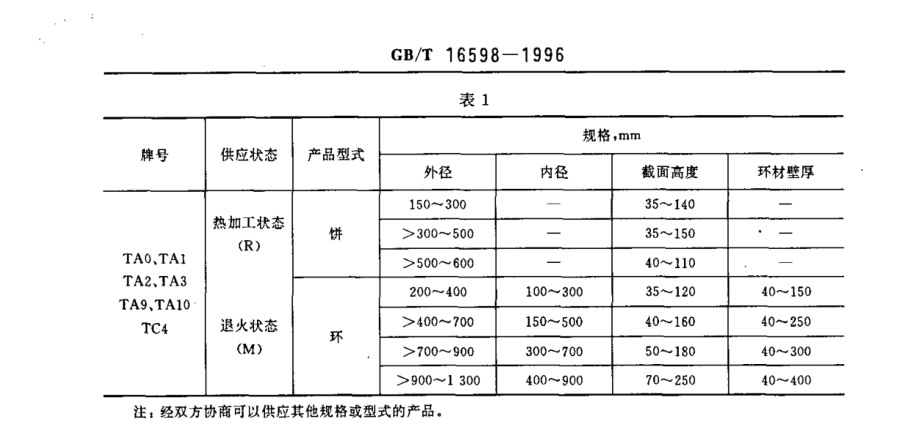 鈦合金環(huán)、鈦合金餅國(guó)家標(biāo)準(zhǔn)（GB/T 16598-1996 ）